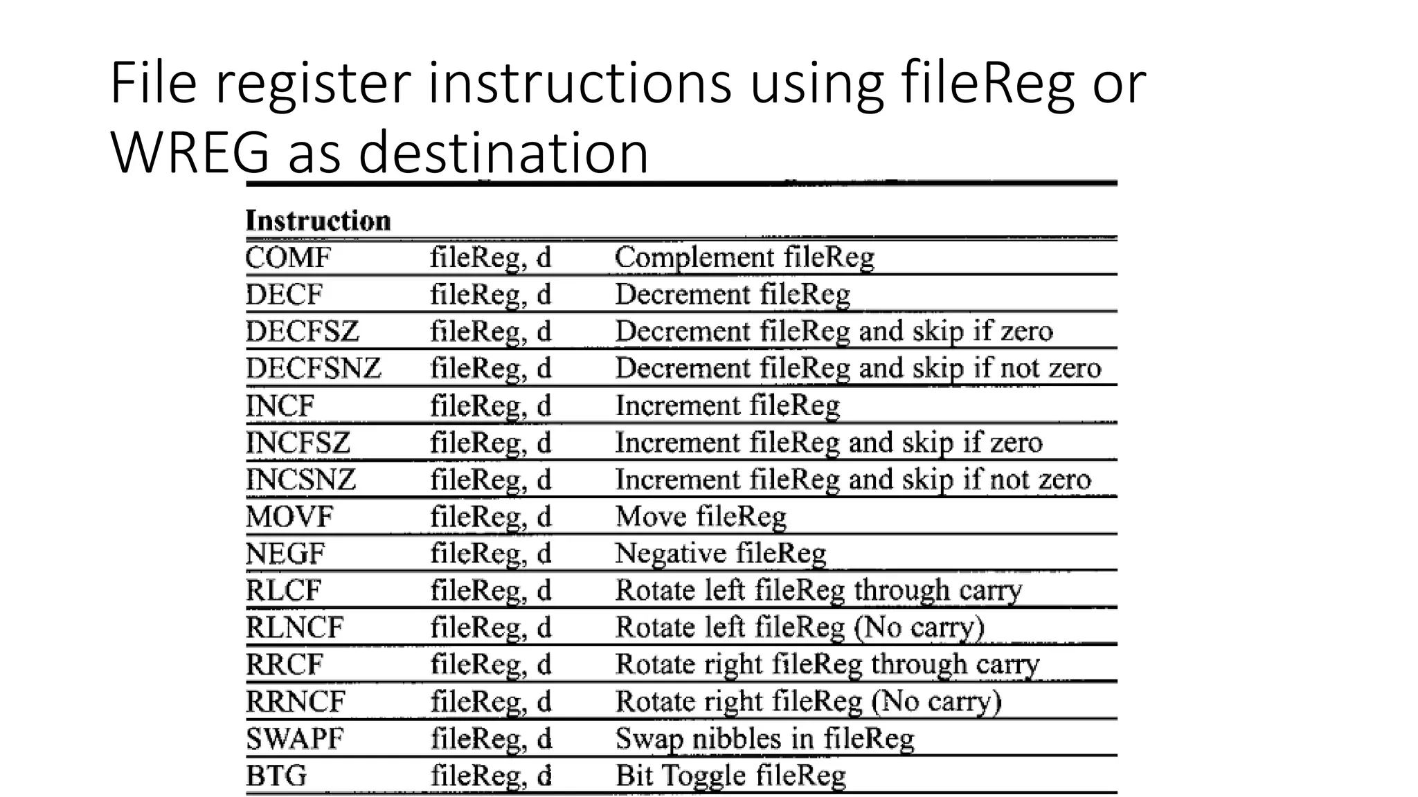 File register instructions using fileReg or
WREG as destination
 