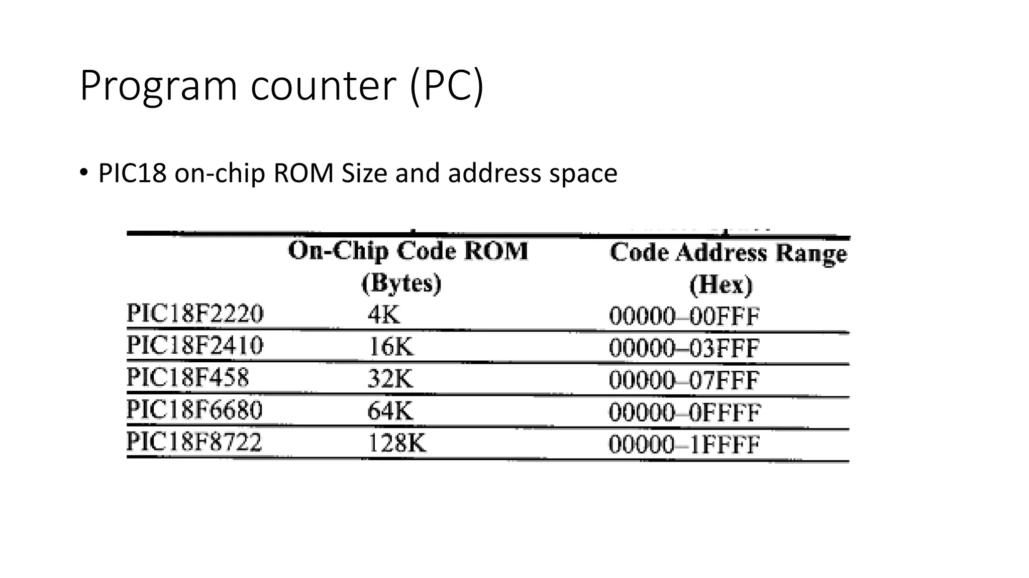 Program counter (PC)
• PIC18 on-chip ROM Size and address space
 