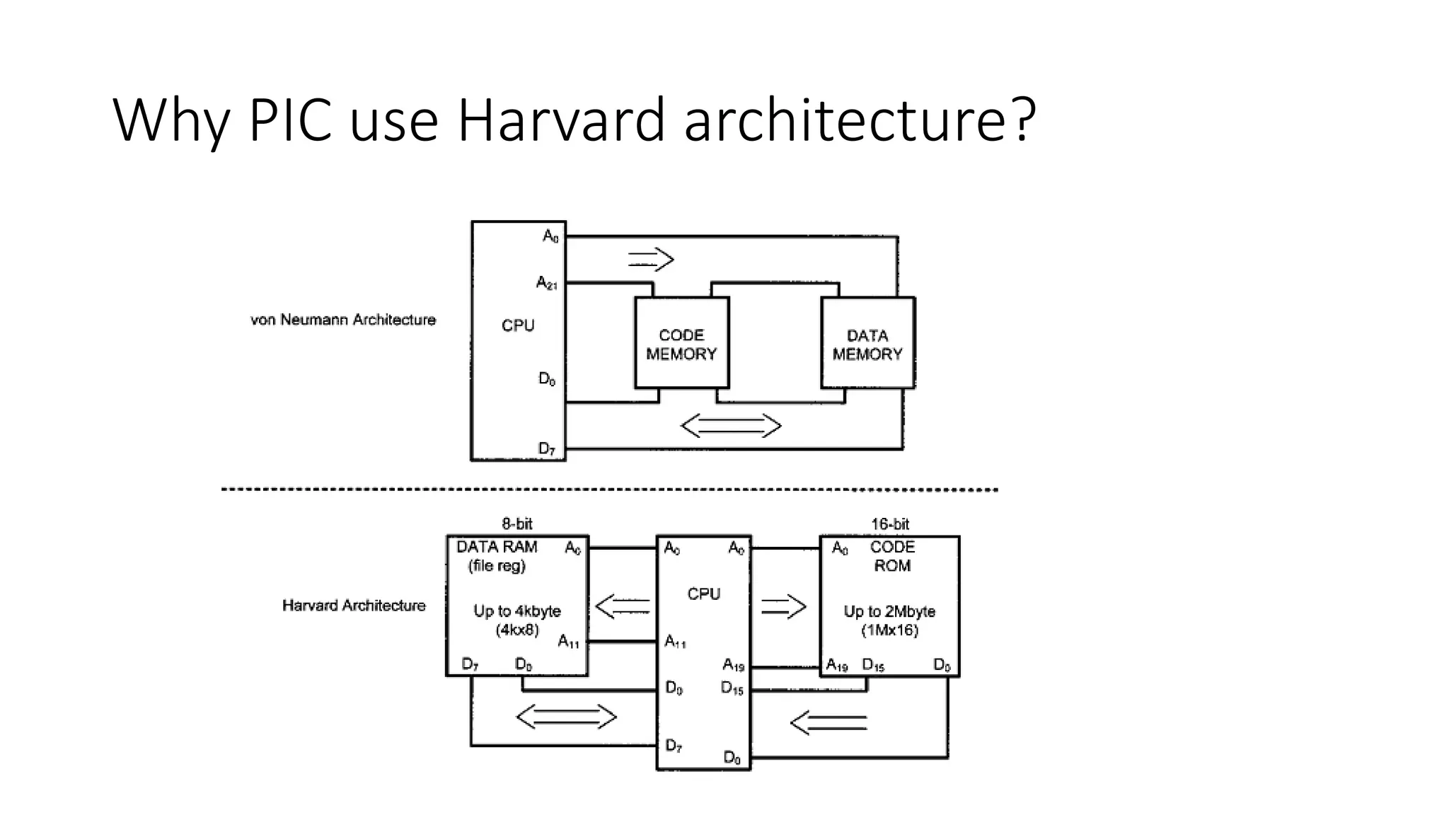 Why PIC use Harvard architecture?
 