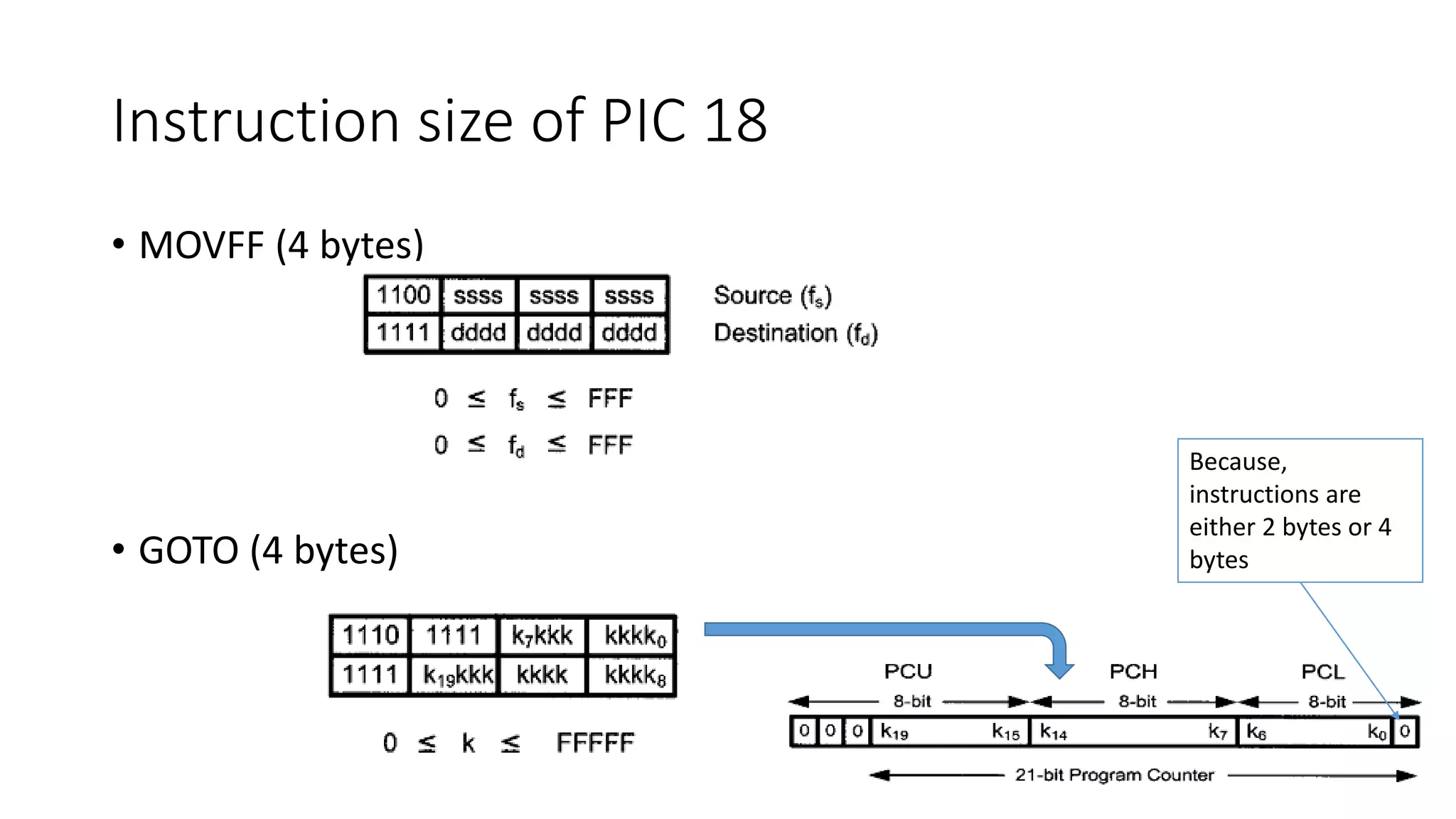 Instruction size of PIC 18
• MOVFF (4 bytes)
• GOTO (4 bytes)
Because,
instructions are
either 2 bytes or 4
bytes
 