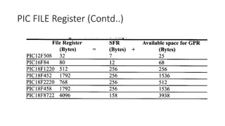 PIC FILE Register (Contd..)
 