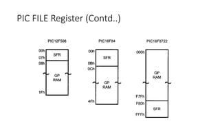 PIC FILE Register (Contd..)
 
