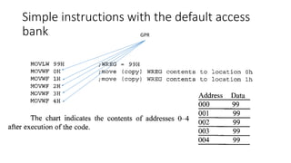 Simple instructions with the default access
bank GPR
 