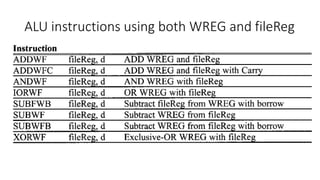 ALU instructions using both WREG and fileReg
 