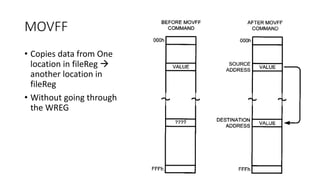 MOVFF
• Copies data from One
location in fileReg 
another location in
fileReg
• Without going through
the WREG
 
