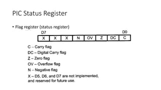 PIC Status Register
• Flag register (status register)
 