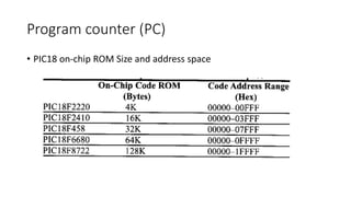 Program counter (PC)
• PIC18 on-chip ROM Size and address space
 