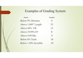 Examples of Grading System
Factor Number
Below 9% Moisture 0
Above 1.089’’ Length 25
Above 48% UR 15
Above 19.99% FF 0
Above 4.99 Mic 0
Below 6% Trash 10
Below 1.50% Invisible 10
 