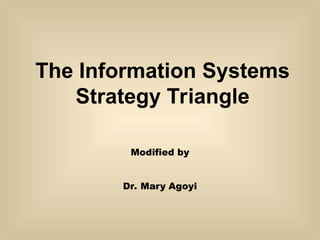The Information Systems
Strategy Triangle
Modified by
Dr. Mary Agoyi
 