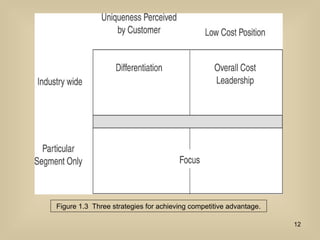 Figure 1.3 Three strategies for achieving competitive advantage.
12
 