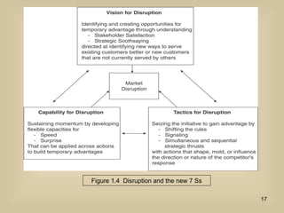 Figure 1.4 Disruption and the new 7 Ss
17
 