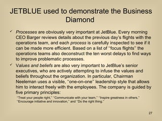 JETBLUE used to demonstrate the Business
Diamond
? Processes are obviously very important at JetBlue. Every morning
CEO Barger reviews details about the previous days flights with the
operations team, and each process is carefully inspected to see if it
can be made more efficient. Based on a list of focus flights the
operations teams also deconstruct the ten worst delays to find ways
to improve problematic processes.
? Values and beliefs are also very important to JetBlues senior
executives, who are actively attempting to infuse the values and
beliefs throughout the organization. In particular, Chairman
Neeleman uses a visible, one-on-one leadership style that allows
him to interact freely with the employees. The company is guided by
five primary principles:
Treat your people right, Communicate with your team, Inspire greatness in others,
Encourage initiative and innovation, and Do the right thing.
27
 