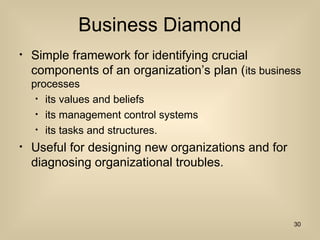Business Diamond
? Simple framework for identifying crucial
components of an organizations plan (its business
processes
? its values and beliefs
? its management control systems
? its tasks and structures.
? Useful for designing new organizations and for
diagnosing organizational troubles.
30
 