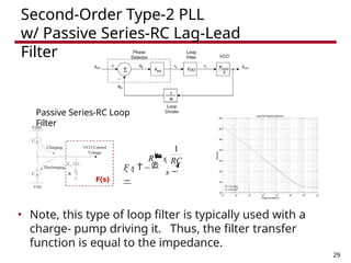 lecture03_ee620_pll_analysis for using.pptx
