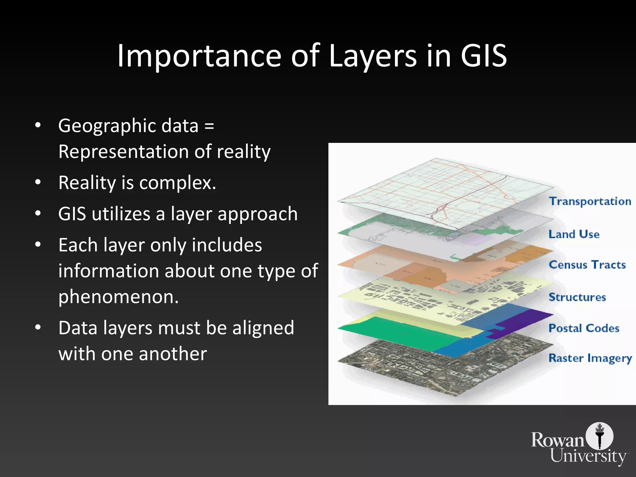 Importance of Layers in GIS Geographic data = Representation of reality Reality is complex. GIS utilizes a layer approach Each layer only includes information about one type of phenomenon. Data layers must be aligned with one another 