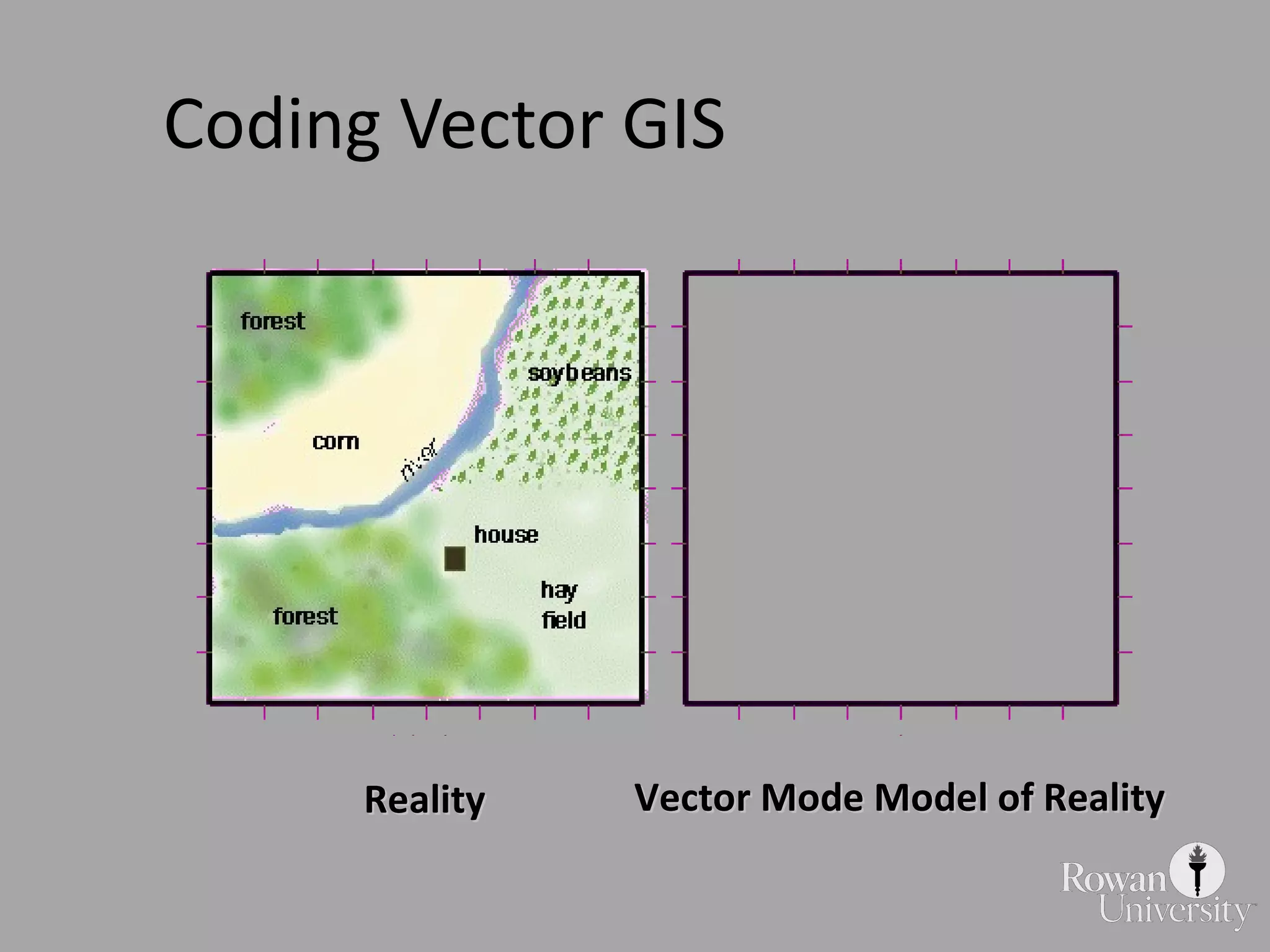 Coding Vector GIS Reality Vector Mode Model of Reality 
