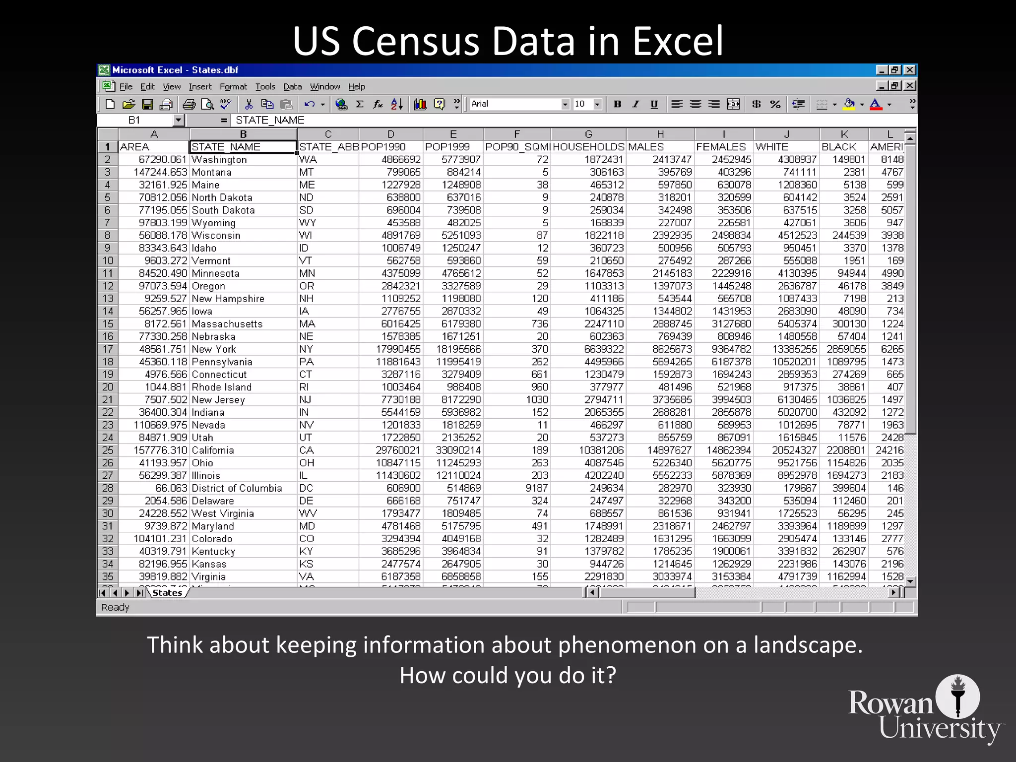 US Census Data in Excel Think about keeping information about phenomenon on a landscape.  How could you do it? 