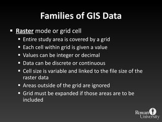 Families of GIS Data Raster  mode or grid cell Entire study area is covered by a grid Each cell within grid is given a value Values can be integer or decimal Data can be discrete or continuous Cell size is variable and linked to the file size of the raster data Areas outside of the grid are ignored Grid must be expanded if those areas are to be included 