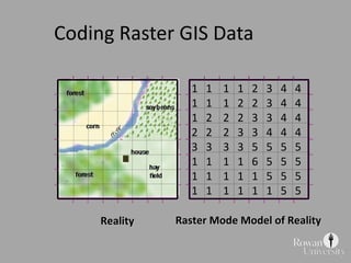 Coding Raster GIS Data 1  1  1  1  2  3  4  4 1  1  1  2  2  3  4  4 1  2  2  2  3  3  4  4 2  2  2  3  3  4  4  4 3  3  3  3  5  5  5  5 1  1  1  1  6  5  5  5 1  1  1  1  1  5  5  5 1  1  1  1  1  1  5  5 Reality Raster Mode Model of Reality 