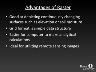 Advantages of Raster Good at depicting continuously changing surfaces such as elevation or soil moisture Grid format is simple data structure Easier for computer to make analytical calculations Ideal for utilizing remote sensing images 