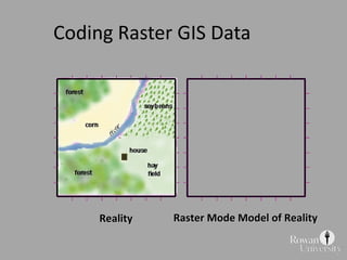 Coding Raster GIS Data Reality Raster Mode Model of Reality 