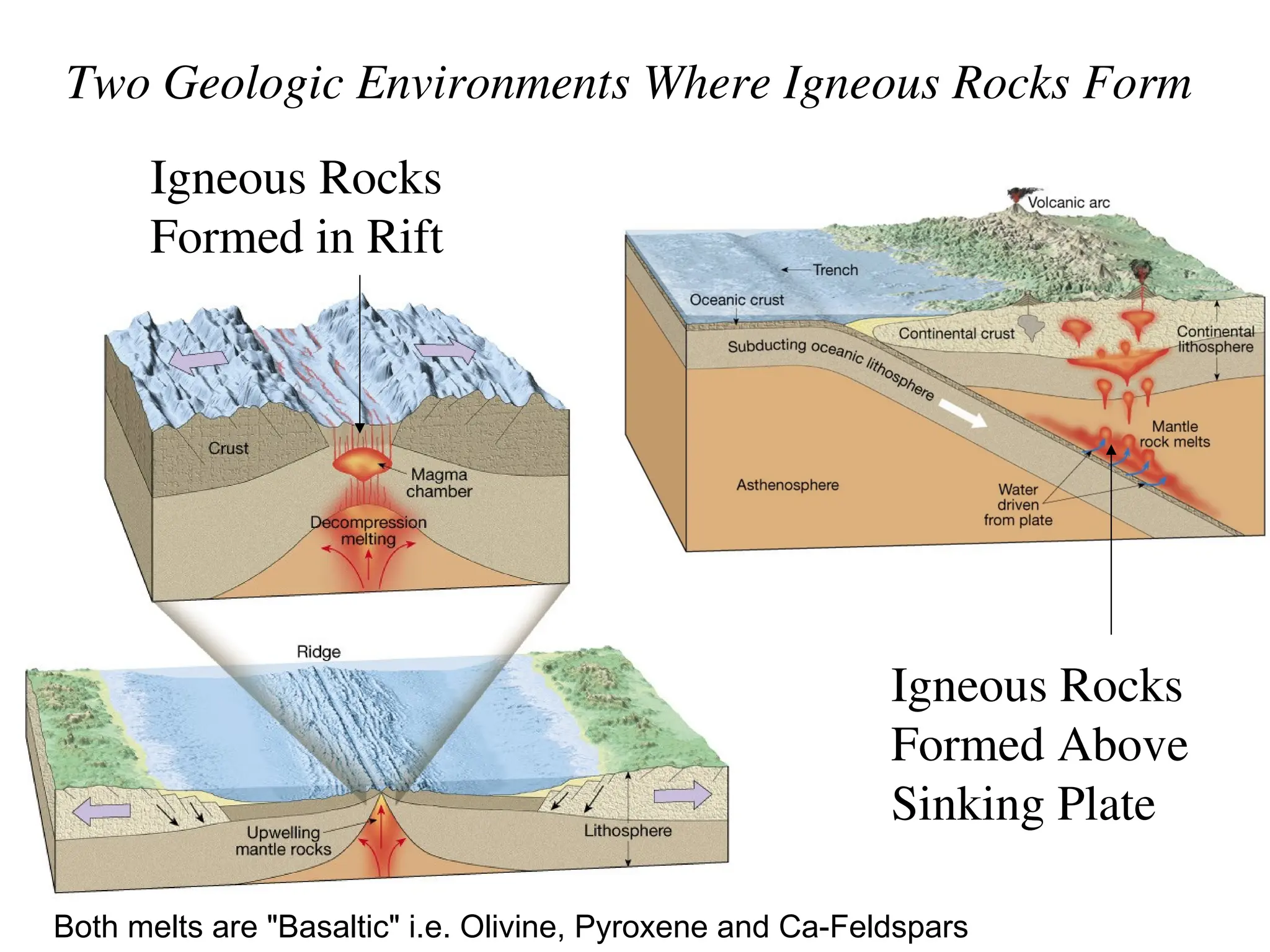 Lecture 03 Igneous Rocks u (1).ppt.......... | PPT