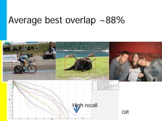 Average best overlap ~88%

… looks like this




                    High recall
                                  cat
 