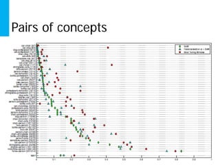 Pairs of concepts




           Uijlings ICCV demo 2012
 