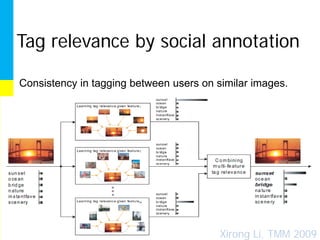Tag relevance by social annotation

Consistency in tagging between users on similar images.




                                         Xirong Li, TMM 2009
 