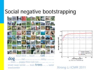 Social negative bootstrapping




                     Xirong Li ICMR 2011
 
