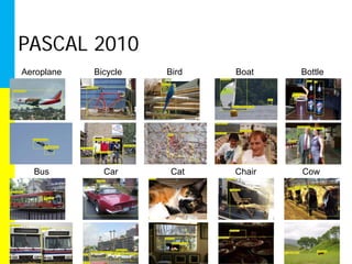PASCAL 2010
Aeroplane   Bicycle   Bird   Boat    Bottle




  Bus         Car      Cat   Chair   Cow
 