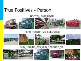 True Positives - Person
             UOCTTI_LSVM_MDPM




          NLPR_HOGLBP_MC_LCEGCHLC




       NUS_HOGLBP_CTX_CLS_RESCORE_V2
 