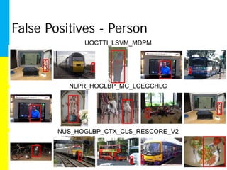 False Positives - Person
              UOCTTI_LSVM_MDPM




          NLPR_HOGLBP_MC_LCEGCHLC




        NUS_HOGLBP_CTX_CLS_RESCORE_V2
 