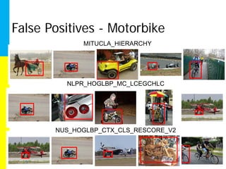 False Positives - Motorbike
             MITUCLA_HIERARCHY




         NLPR_HOGLBP_MC_LCEGCHLC




       NUS_HOGLBP_CTX_CLS_RESCORE_V2
 