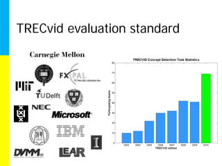 TRECvid evaluation standard
 
