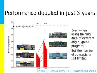 Performance doubled in just 3 years

   • 36 concept detectors
                                                 Even when
                                                 using training
                                                 data of different
                                                 origin, great
                                                 progress.
                                                 But the number
                                                 of concepts is
                                                 still limited.


                            Snoek & Smeulders, IEEE Computer 2010
 
