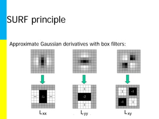 SURF principle

Approximate Gaussian derivatives with box filters:
     Lyy
     Lyy




                                               Lyy          Lxy




            L xx                   L
                     LREC 2004, 26 May yy Lisbon
                                       2004,         L xy     47
 