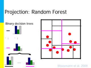 Projection: Random Forest

Binary decision trees
.
...

      .
      ...




         ......
                        Moosmann et al. 2008
 