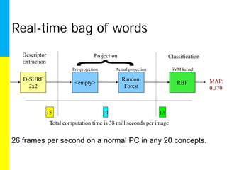 Real-time bag of words
   Descriptor                       Projection                          Classification
   Extraction
                         Pre-projection        Actual projection         SVM kernel

   D-SURF                                         Random                                 MAP:
                          <empty>                                          RBF
     2x2                                           Forest                                0.370



            15                            10                       13
                Total computation time is 38 milliseconds per image


26 frames per second on a normal PC in any 20 concepts.
 