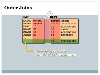 Outer Joins
16
EMP DEPT
No employee in the
OPERATIONS department
ENAME DEPTNO
----- ------
KING 10
BLAKE 30
CLARK 10
JONES 20
...
DEPTNO DNAME
------ ----------
10 ACCOUNTING
30 SALES
10 ACCOUNTING
20 RESEARCH
...
40 OPERATIONS
 