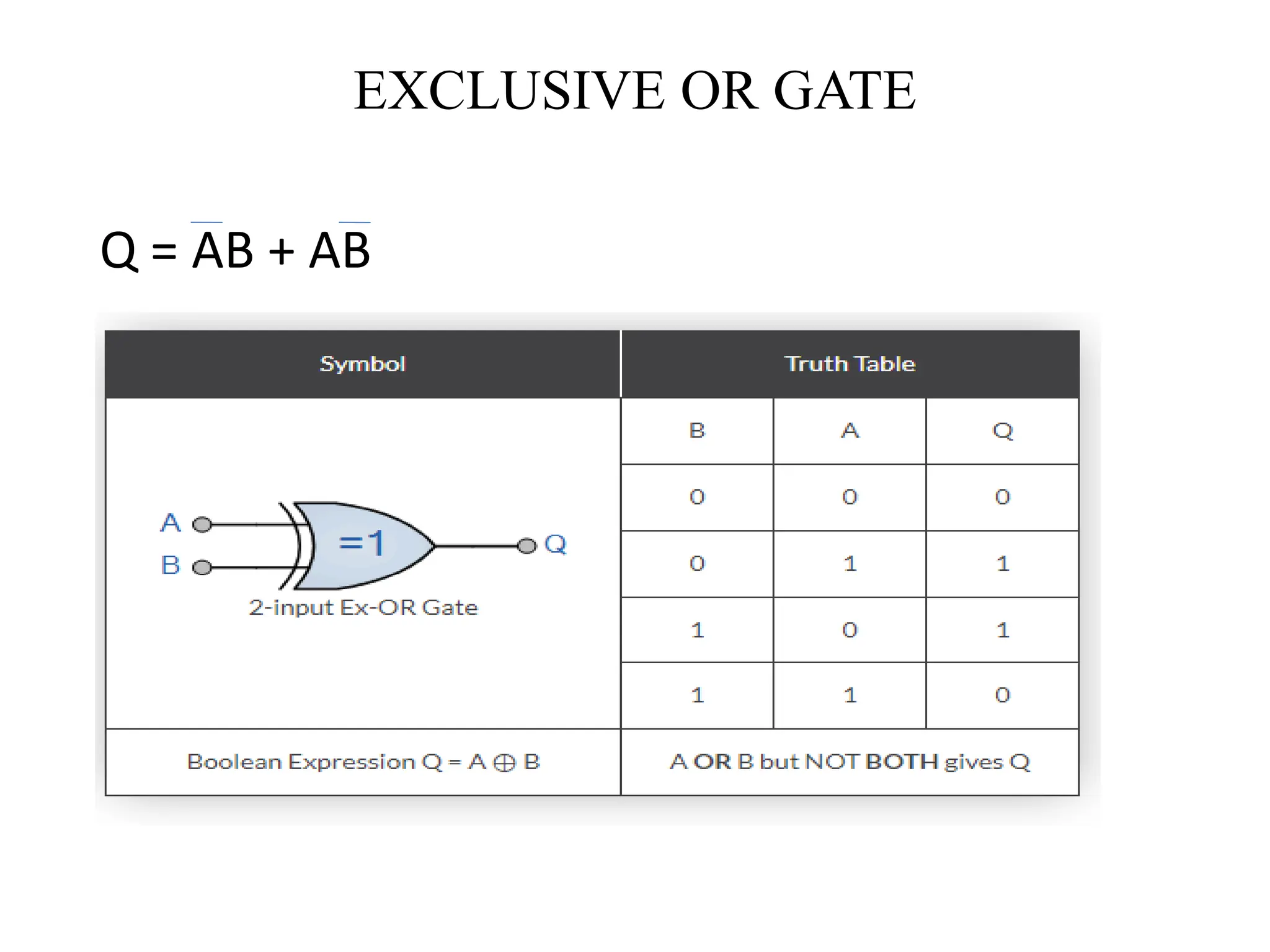 EXCLUSIVE OR GATE
Q = AB + AB
 