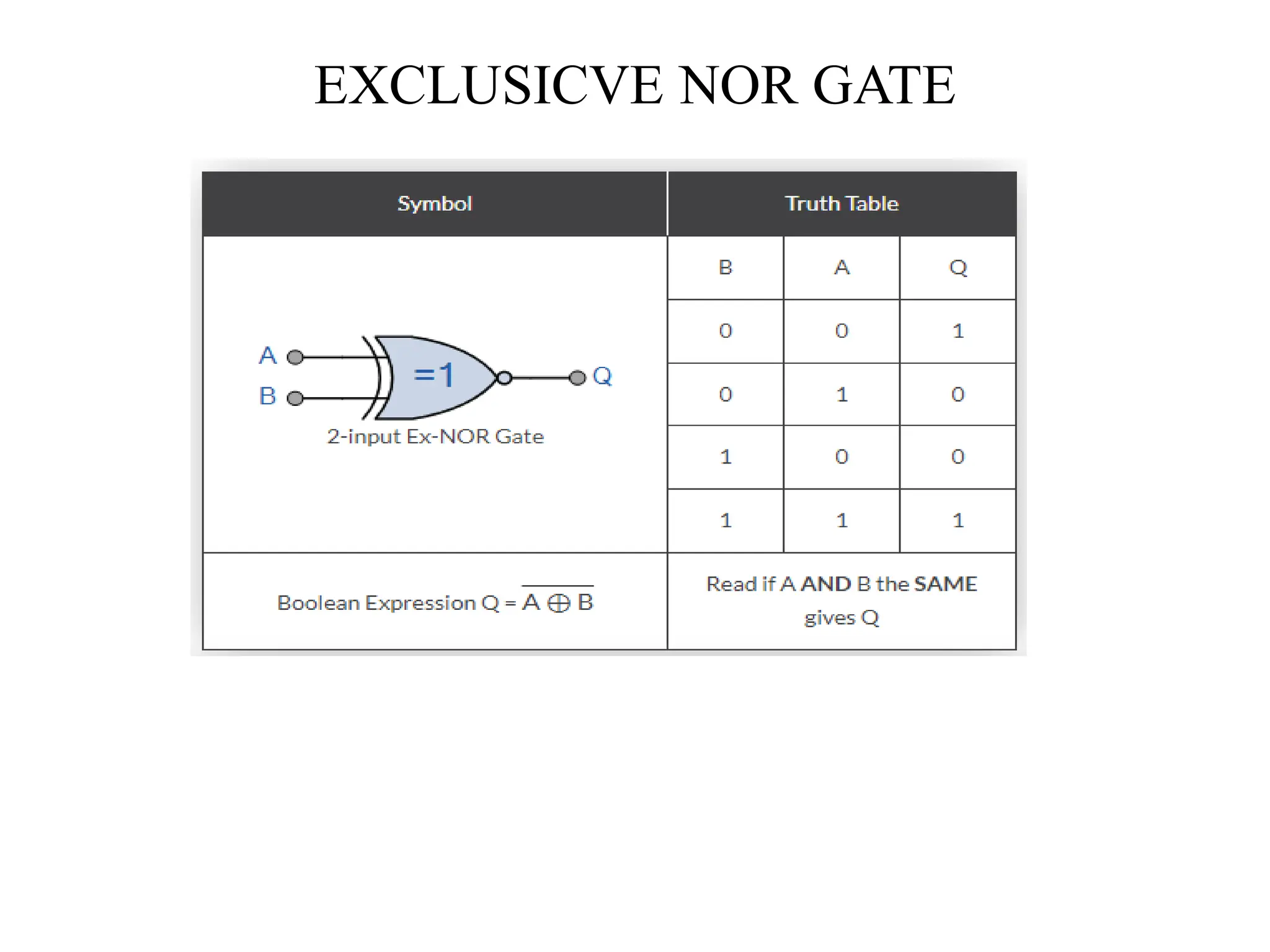 EXCLUSICVE NOR GATE
 