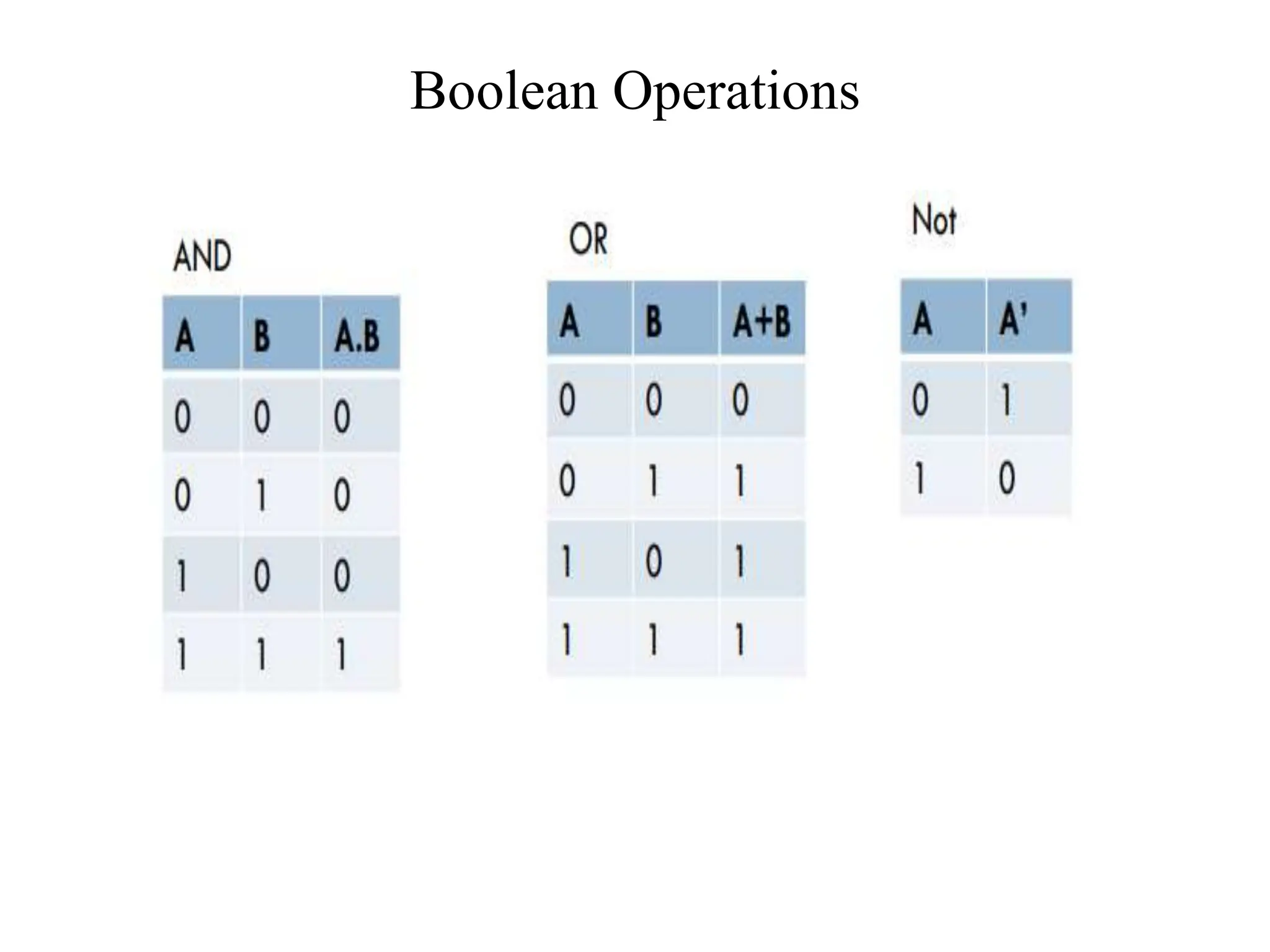 Boolean Operations
 