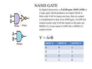 NAND GATE
In digital electronics, a NAND gate (NOT-AND) is
a logic gate which produces an output which is
false only if all its inputs are true; thus its output
is complement to that of an AND gate. A LOW (0)
output results only if all the inputs to the gate are
HIGH (1); if any input is LOW (0), a HIGH (1)
output results
Y = A•B
INPUT A INPUT B OUTPUT Y
0 0 1
0 1 1
1 0 1
1 1 0
 