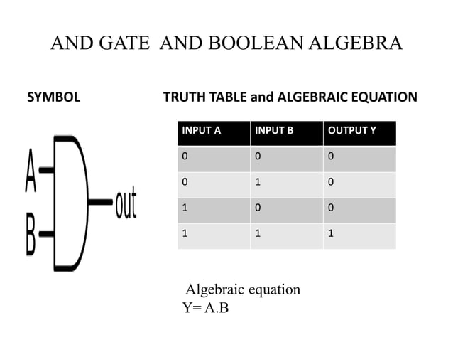 Lecture 03 Logic gate and boolean algebra.pdf