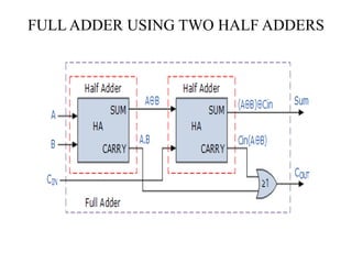 FULL ADDER USING TWO HALF ADDERS
 
