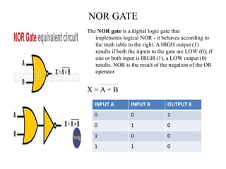 NOR GATE
The NOR gate is a digital logic gate that
implements logical NOR - it behaves according to
the truth table to the right. A HIGH output (1)
results if both the inputs to the gate are LOW (0); if
one or both input is HIGH (1), a LOW output (0)
results. NOR is the result of the negation of the OR
operator
X = A + B
INPUT A INPUT B OUTPUT X
0 0 1
0 1 0
1 0 0
1 1 0
 