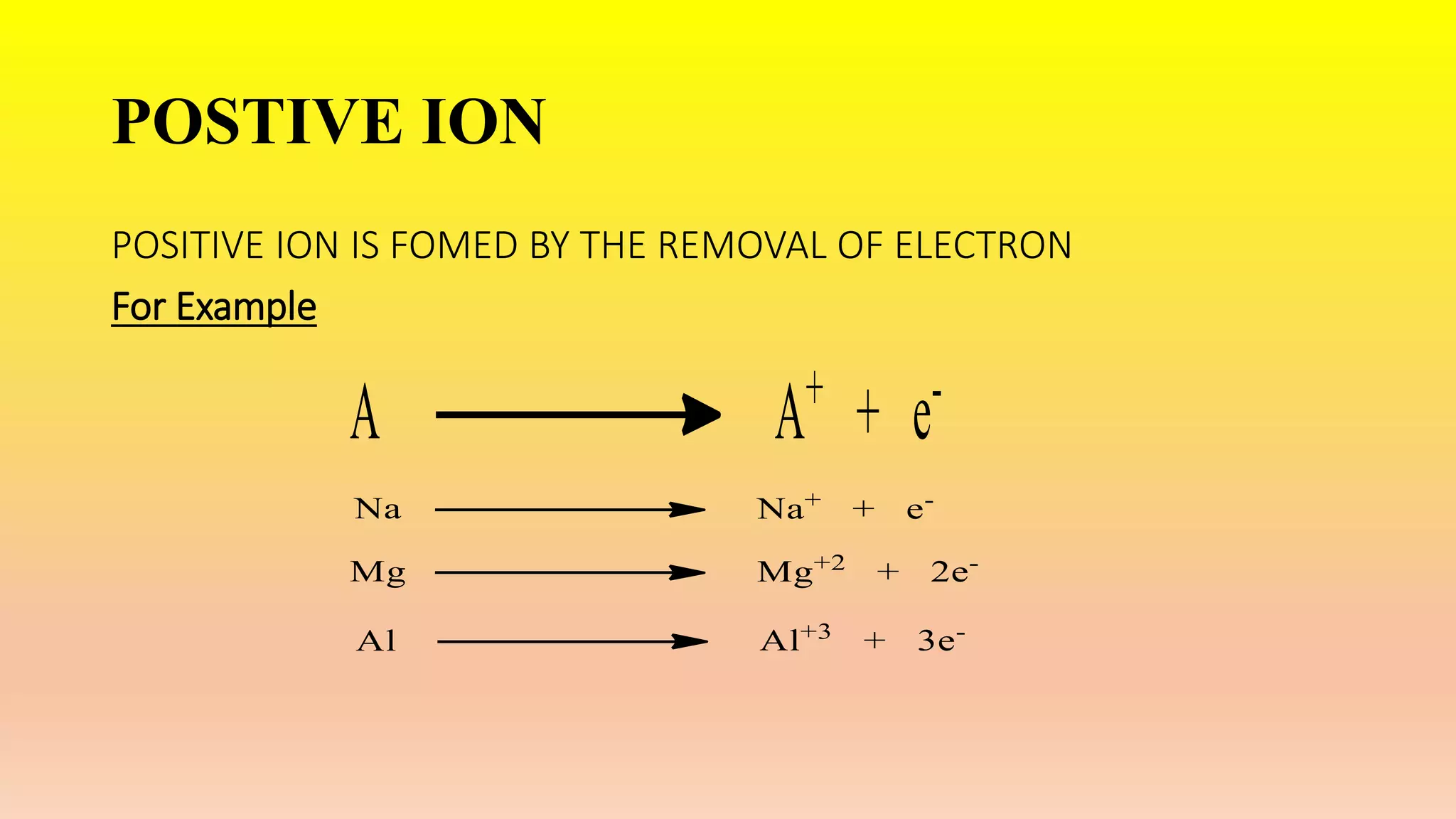 POSTIVE ION
POSITIVE ION IS FOMED BY THE REMOVAL OF ELECTRON
For Example
 