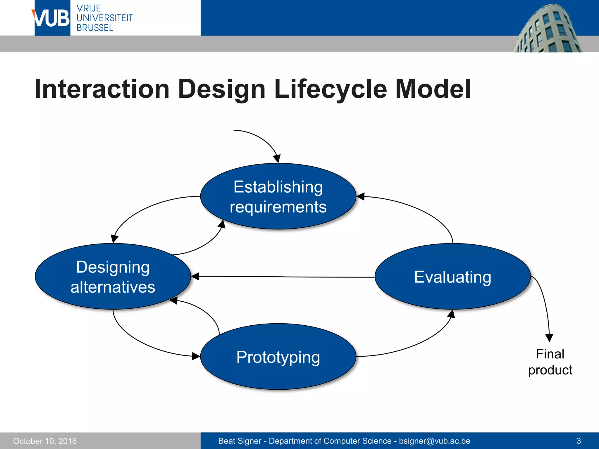 Beat Signer - Department of Computer Science - bsigner@vub.ac.be 3October 10, 2016
Interaction Design Lifecycle Model
Establishing
requirements
Designing
alternatives
Prototyping
Evaluating
Final
product
 