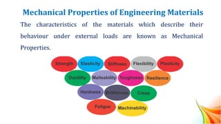 Mechanical Properties of Engineering Materials
The characteristics of the materials which describe their
behaviour under external loads are known as Mechanical
Properties.
 